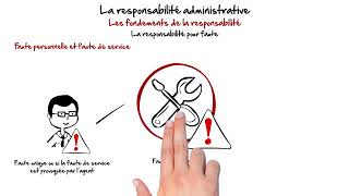 La responsabilité administrative [upl. by Nerta]