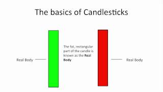 Understanding Candlestick Charts for Beginners [upl. by Learrsi]