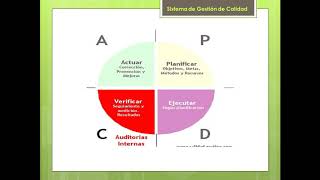 Pasos para implementar un sistema de Gestión de Calidad [upl. by Alaaj]