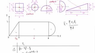 How to find the centroid of simple composite shapes [upl. by Cristoforo32]