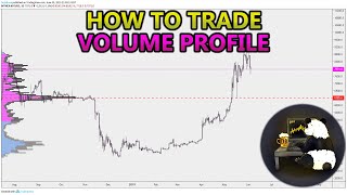 How to Trade Volume Profile VPVR VWAP  and VPSR Analysis Stocks Crypto Forex [upl. by Peirsen]