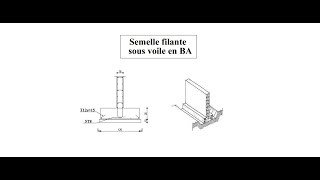 Calcul des semelles filantes [upl. by Fidelio]