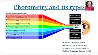 Photometry [upl. by Nivan666]