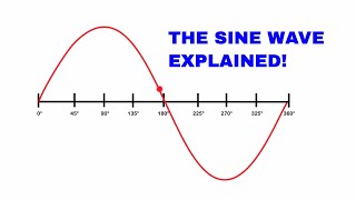 The sine wave explained AC Waveform analysis [upl. by Elsinore]