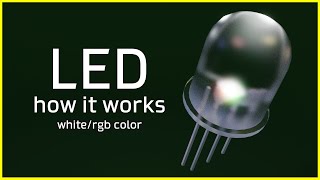 How LED works ⚡ What is a LED Light Emitting Diode [upl. by Rhtaeh482]