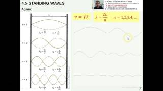 451 Standing Wave formation Nodes and Antinodes 112 [upl. by Aneles]