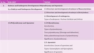 EMBRYOLOGY OF ANGIOSPERMS [upl. by Cathe]