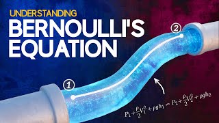 Understanding Bernoullis Equation [upl. by Hnao]