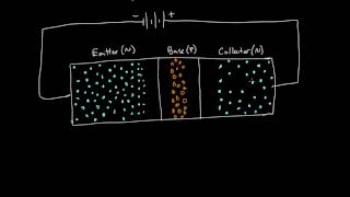 How a transistor works [upl. by Elletse]