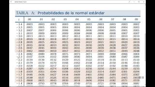 Tabla de Z  TUTORIAL  Distribución Normal Estándar [upl. by Josselyn]