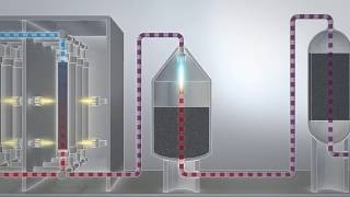 Ammonia synthesis How does it work [upl. by Enyedy]