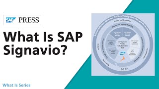 What Is SAP Signavio [upl. by Christabelle]