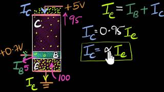 Transistor current and parameters  Class 12 India  Physics  Khan Academy [upl. by Branen668]