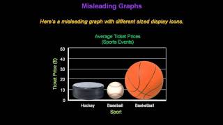 Identifying Misleading Graphs  Konst Math [upl. by Sprague]