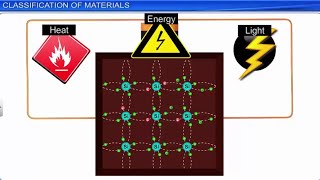 CBSE Class 12 Physics 14  Semiconductor Electronics Part 1  Full Chapter  By Shiksha House [upl. by Stout]