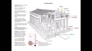 DESCRIZIONE DI UN TEMPIO GRECO [upl. by Zamir444]