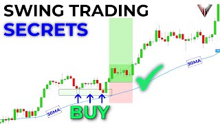 Trading Strategies for Success [upl. by Blessington]