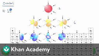 Introduction to electron configurations  AP Chemistry  Khan Academy [upl. by Sarine]