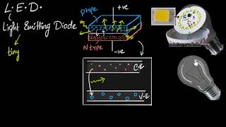 LED working amp advantages  Semiconductors  Physics  Khan Academy [upl. by Aicileb]