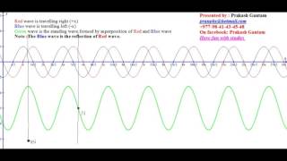 How Nodes and Antinodes Form [upl. by Eibloc]