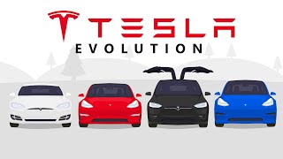 Evolution of Tesla Animation [upl. by Uohk903]