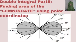 Double integral Part 5 Finding area of lemniscate using polar coordinates ITERATED INTEGRATION [upl. by Madaras959]