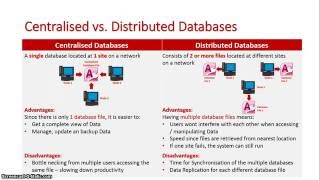 Centralised vs Distributed Databases [upl. by Dichy]