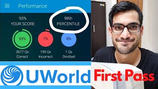 USMLE Step 1 How to Master UWorld [upl. by Lepper588]