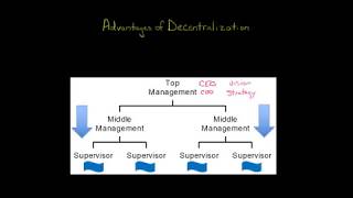 Advantages of Decentralization [upl. by Rafiq]