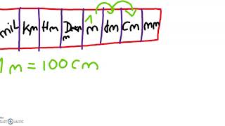 Matematikk 1PY  Enheter [upl. by Ahsirk437]