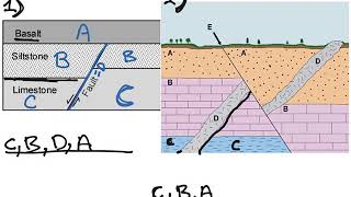 Examples of Stratigraphy [upl. by Yazbak]