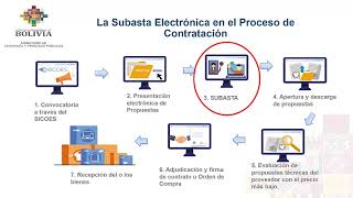 SUBASTA ELECTRONICA [upl. by Yzzo997]