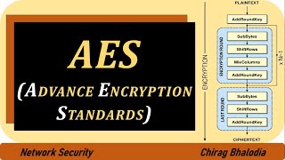 AES Algorithm  Advance Encryption Standard Algorithm [upl. by Spencer]