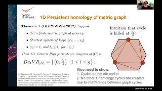 Emilie Purvine 5221 Homology of Graphs and Hypergraphs [upl. by Einad358]