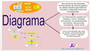 Cómo elaborar diagramas en Google Docs [upl. by Oakley]