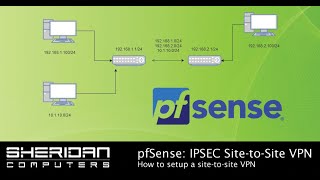 pfSense  SiteToSite VPN  How to Setup an IPSEC SitetoVPN with pfSense [upl. by Imefulo]