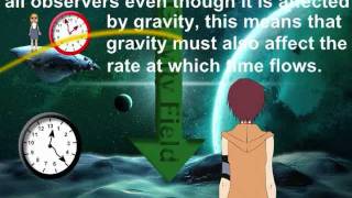 Albert Einsteins Theory of Relativity [upl. by Nessej462]