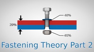 Friction Factors  Fastening Theory Part 2 [upl. by Rabbi421]