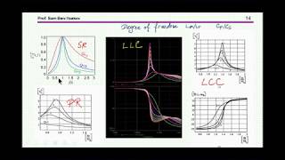 LCC versus LLC converters Part II Basic characteristics [upl. by Vipul]