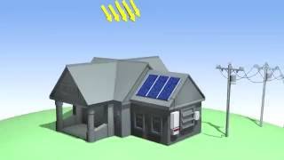 How does Gridtied Solar Power System Works [upl. by Ellenoj]