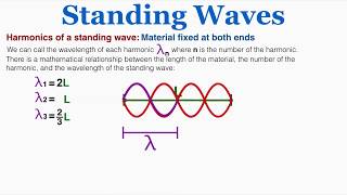 Harmonics of a Standing Wave  IB Physics [upl. by Aleahs]