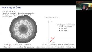 Persistent Homology Tutorial Part 2 [upl. by Evangeline514]