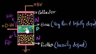 Parts of a transistor  Class 12 India  Physics  Khan Academy [upl. by Yllier]