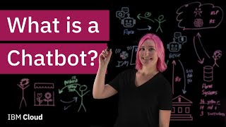 What is a Chatbot [upl. by Nodlehs]