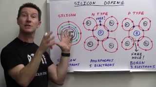 EEVblog 748  How Do Transistors Work [upl. by Esidarap351]