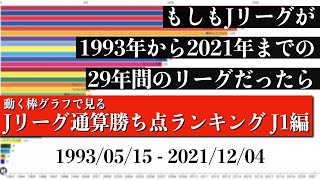 Jリーグ29年間の歴史上 最も多く勝ち点を稼いだチームは？？？総合順位がついに判明【通算勝ち点ランキング J1編】2022年版 Bar chart race [upl. by Greene]