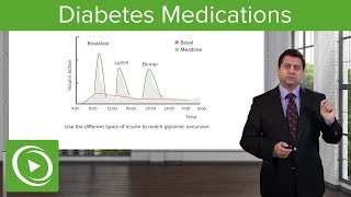 Diabetes Medications – Pharmacology  Lecturio [upl. by Adnil]