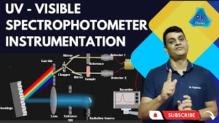 UV  Visible Spectrophotometer  Instrumentation  Working  Animation [upl. by Dnalwor]