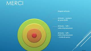 logistica di magazzino Parte 1 [upl. by Uball]