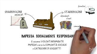 La responsabilità sociale dellimpresa [upl. by Thevenot]